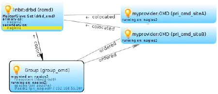 Cluster-Tutorial
